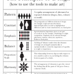 10 Examples Of Principles Of Design Images – Art Design Principles With Regard To Principles Of Design Worksheet