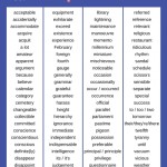 100 Commonly Misspelled Words A4 Poster – Instant Download – Geek Throughout Commonly Misspelled Words Worksheet