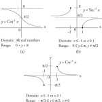 12 Graph Inverse Functions Worksheet / Worksheeto Intended For Graphing Inverse Functions Worksheet