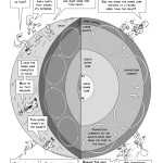 13 Earth Layers Worksheet / Worksheeto pertaining to Earth Layers Worksheet Pdf