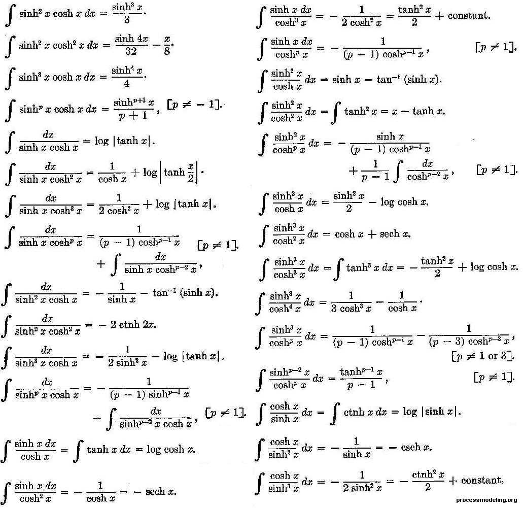 15 Inverse Trig Functions Graph Worksheet / Worksheeto inside Inverse Trigonometric Functions Worksheet