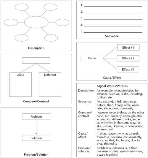 16 Worksheets Writing With Details / Worksheeto with regard to Text Structure Worksheet Pdf