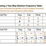 20 2 Way Frequency Table Worksheet | Worksheet From Home For Two Way Frequency Table Worksheet