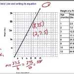 20 8Th Grade Scatter Plot Worksheets | Worksheet From Home Inside Scatter Plot Worksheet 8th Grade