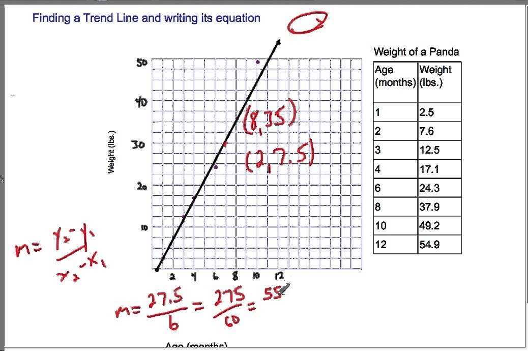 20 8Th Grade Scatter Plot Worksheets | Worksheet From Home Inside Scatter Plot Worksheet 8th Grade