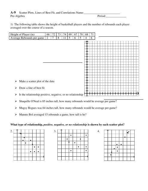 20 8Th Grade Scatter Plot Worksheets | Worksheet From Home Intended For Scatter Plot Worksheet 8th Grade