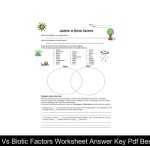 20 Ecosystem Worksheet Answer Key – Worksheet From Home Inside Abiotic Vs Biotic Factors Worksheet Answers