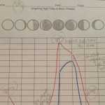 20 High School Science Graphing Worksheets | Worksheet From Home In Interpreting Graphs Worksheet High School