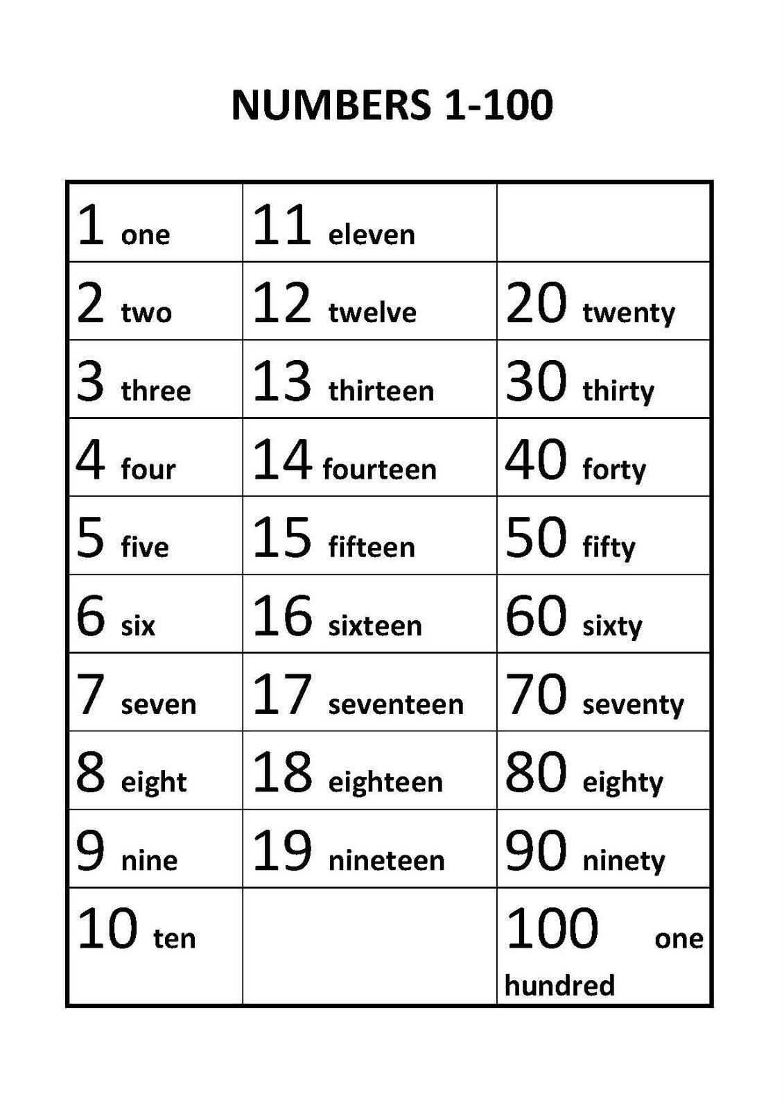 20 Spanish Numbers 1 30 Worksheet | Worksheet From Home pertaining to Spanish Numbers Worksheet 1 100
