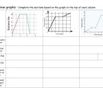 28 Distance Time Graphs Worksheet Answer Key – Worksheet Information Regarding Distance Time Graph Worksheet