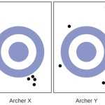 29 Accuracy Vs Precision Worksheet – Worksheet Information With Accuracy Vs Precision Worksheet