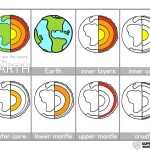29 Structure Of The Earth Worksheet – Worksheet Information For Structure Of The Earth Worksheet