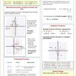 3 Algebra 1 Function Notation Worksheet | Fabtemplatez Inside Algebra 1 Functions Worksheet