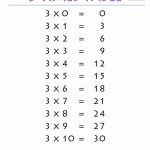 3 Times Table – Times Tables Charts Up To 12 Times Table – Nash Duane Throughout 3 Times Table Worksheet