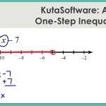 30 Algebra 1 Inequalities Worksheet | Education Template Inside Algebra 1 Inequalities Worksheet