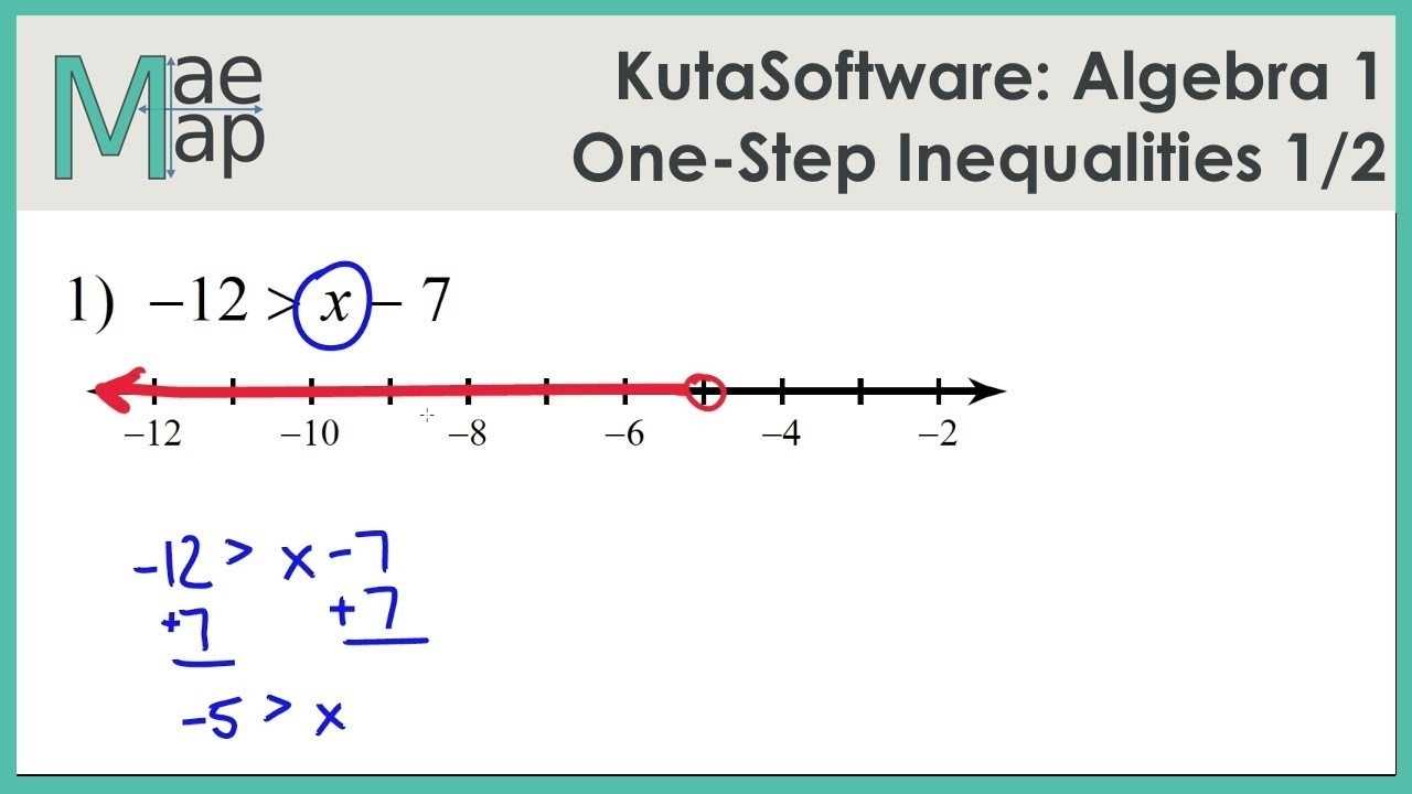 30 Algebra 1 Inequalities Worksheet | Education Template Inside Algebra 1 Inequalities Worksheet