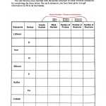 30++ Atomic Structure Worksheet Answer Key – Worksheets Decoomo Intended For Atomic Structure Worksheet Answers Chemistry
