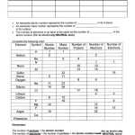 30 Atoms And Ions Worksheet Answers | Education Template Regarding Atoms And Ions Worksheet