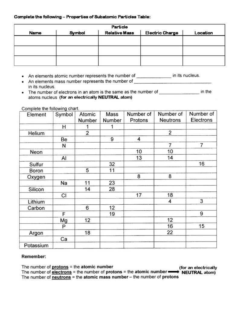 30 Atoms And Ions Worksheet Answers | Education Template Regarding Atoms And Ions Worksheet