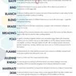 30 Basic Cooking Terms Worksheet | Education Template In Basic Cooking Terms Worksheet