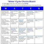 30 Bill Nye Water Cycle Worksheet | Education Template with regard to Bill Nye Water Cycle Worksheet