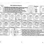 30 Bohr Model Worksheet Answers | Education Template pertaining to Bohr Model Worksheet Answers
