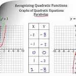 30 Characteristics Of Quadratic Functions Worksheet | Education Template Regarding Characteristics Of Functions Worksheet