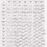 30 Chemical Bonding Worksheet Answer Key | Education Template In Chemical Bonding Worksheet Answer Key