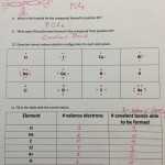 30 Chemical Bonding Worksheet Answer Key | Education Template In Chemical Bonding Worksheet Key