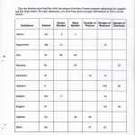 30 Chemistry Atomic Structure Worksheet | Education Template Inside Atomic Structure Worksheet Answers Chemistry