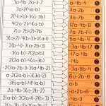 30 Combining Like Terms Worksheet Pdf | Education Template In Combining Like Terms Worksheet Pdf