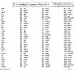 30 Commonly Misspelled Words Worksheet | Education Template Inside Commonly Misspelled Words Worksheet