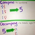 30 Composing And Decomposing Numbers Worksheet | Education Template intended for Composing And Decomposing Numbers Worksheet