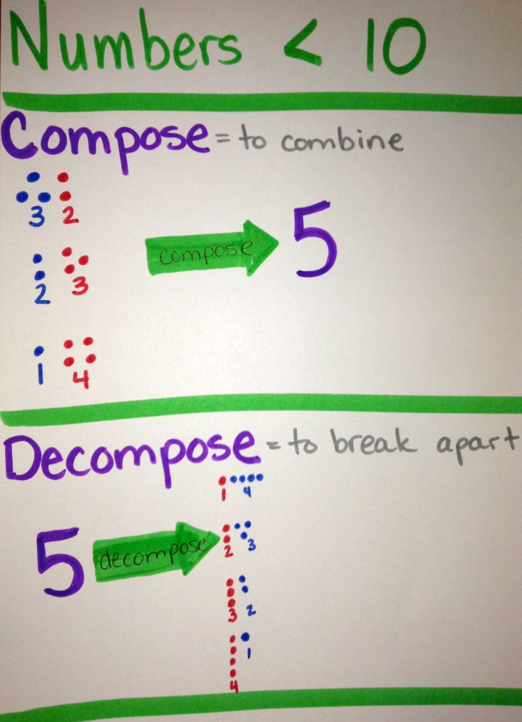 30 Composing And Decomposing Numbers Worksheet | Education Template intended for Composing And Decomposing Numbers Worksheet