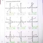 30 Domain And Range Practice Worksheet | Education Template Throughout Domain And Range Practice Worksheet