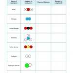 30 Elements Compounds And Mixtures Worksheet | Education Template Regarding Elements Compounds And Mixtures Worksheet
