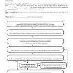 30 Experimental Design Worksheet Scientific Method | Education Template For Designing An Experiment Worksheet