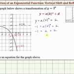 30 Exponential Functions Worksheet Answers | Education Template With Regard To Graphing Exponential Functions Worksheet Answers