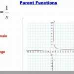 30 Families Of Functions Worksheet | Education Template For Families Of Functions Worksheet