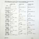 30 Free Fall Worksheet Answers | Education Template With Regard To Free Fall Problems Worksheet