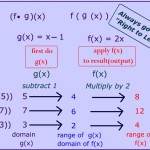 30 Function Operations And Composition Worksheet – Worksheet Information Inside Function Operations And Composition Worksheet