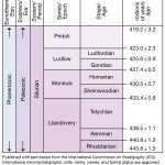 30 Geological Time Scale Worksheet | Education Template pertaining to Geological Time Scale Worksheet