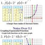 30 Graphing Exponential Functions Worksheet | Education Template intended for Graphing Exponential Functions Worksheet