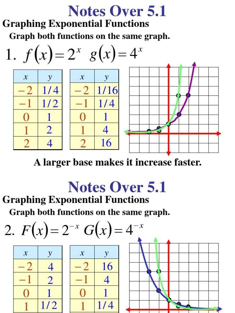 30 Graphing Exponential Functions Worksheet | Education Template intended for Graphing Exponential Functions Worksheet