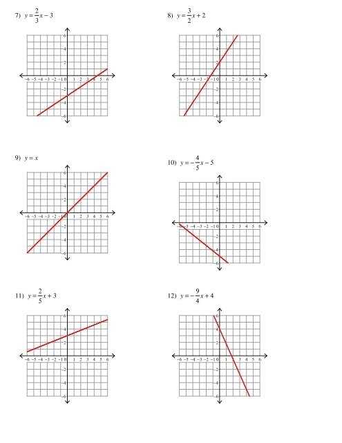 30 Graphing Linear Equations Worksheet Pdf - Worksheet Information intended for Graphing Linear Equations Worksheet Pdf