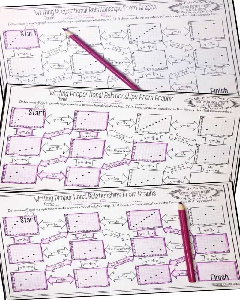 30 Graphing Proportional Relationships Worksheet | Education Template with regard to Graphing Proportional Relationships Worksheet