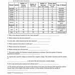 30 Isotope Practice Worksheet Answers | Education Template throughout Isotopes Worksheet Answer Key
