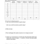 30++ Isotopes Ions And Atoms Worksheet Answers – Worksheets Decoomo In Isotopes Ions And Atoms Worksheet