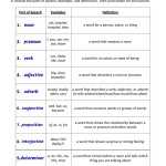 30 Label Parts Of Speech In A Sentence Worksheet - Labels 2021 with Parts Of A Sentence Worksheet