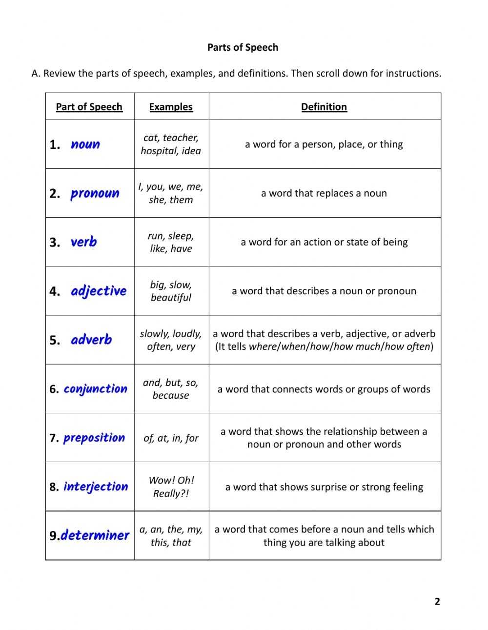 30 Label Parts Of Speech In A Sentence Worksheet - Labels 2021 with Parts Of A Sentence Worksheet